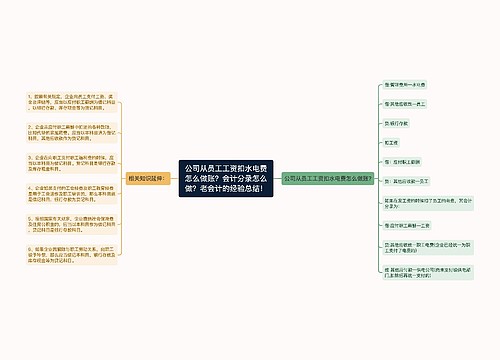 公司从员工工资扣水电费怎么做账？会计分录怎么做？老会计的经验总结！思维导图