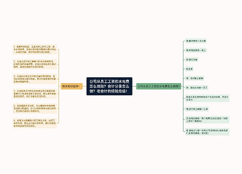 公司从员工工资扣水电费怎么做账?会计分录怎么做?老会计的经验总结! 公司从员工工资扣水电费怎么做账?会计分录怎么做?老会计的经验总结!