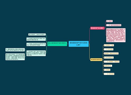 暂估固定资产会计分录怎么做？思维导图