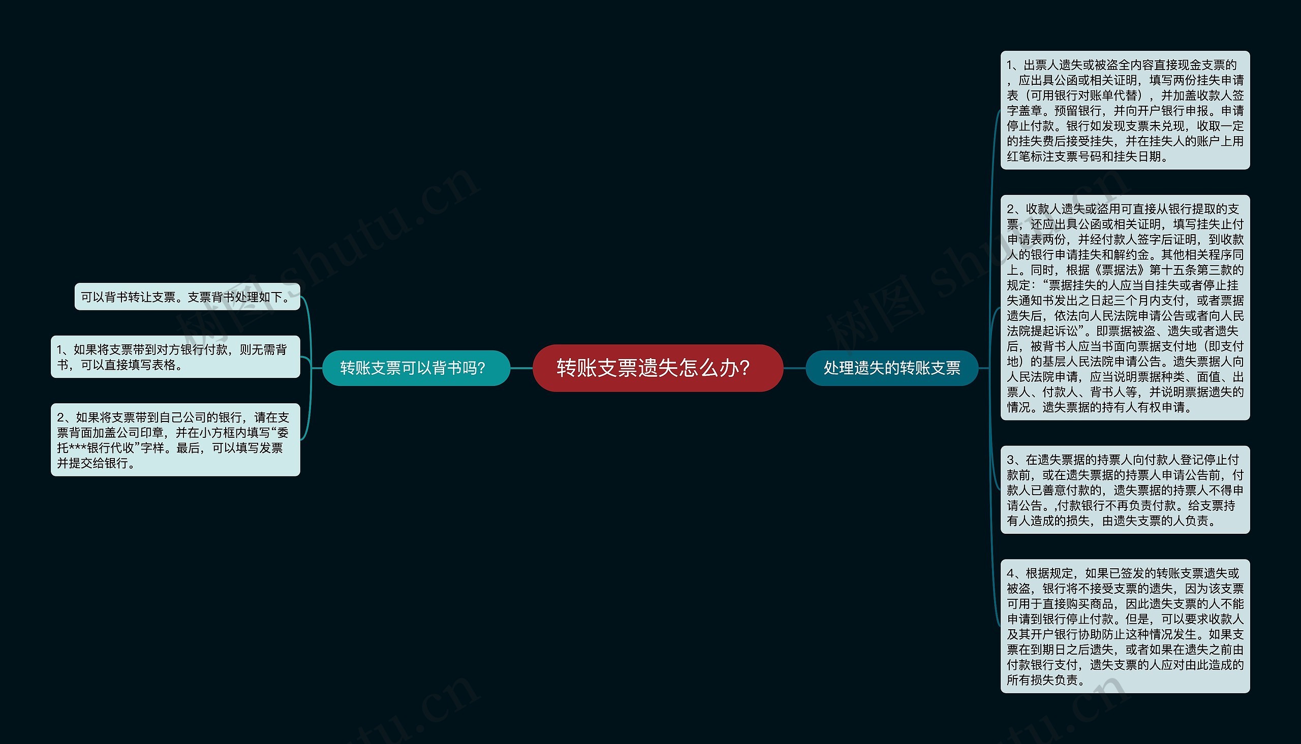 转账支票遗失怎么办？