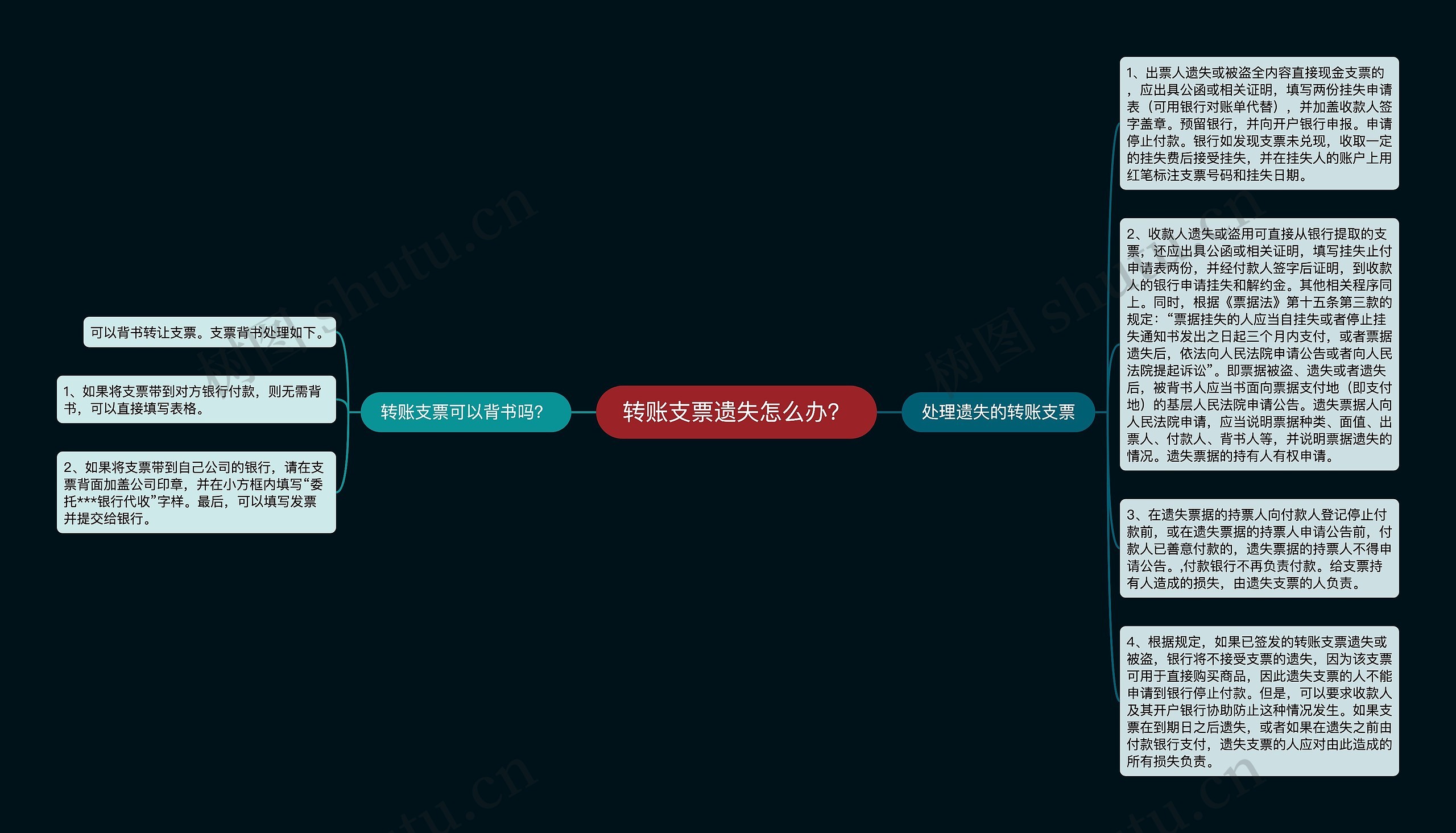 转账支票遗失怎么办？思维导图