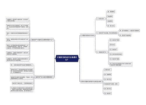 计提折旧的会计分录是什么?思维导图