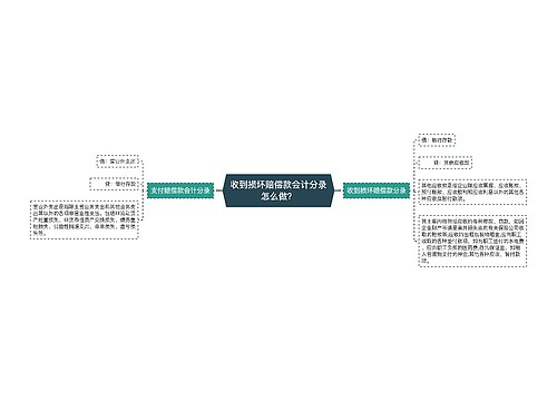 收到损坏赔偿款会计分录怎么做？