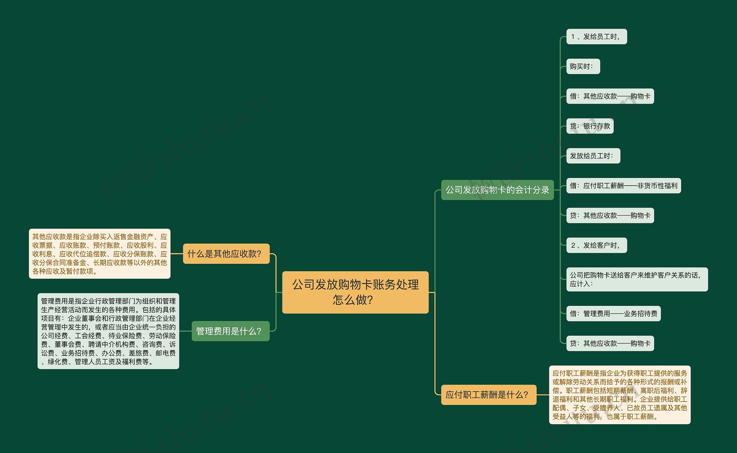 公司发放购物卡账务处理怎么做？思维导图