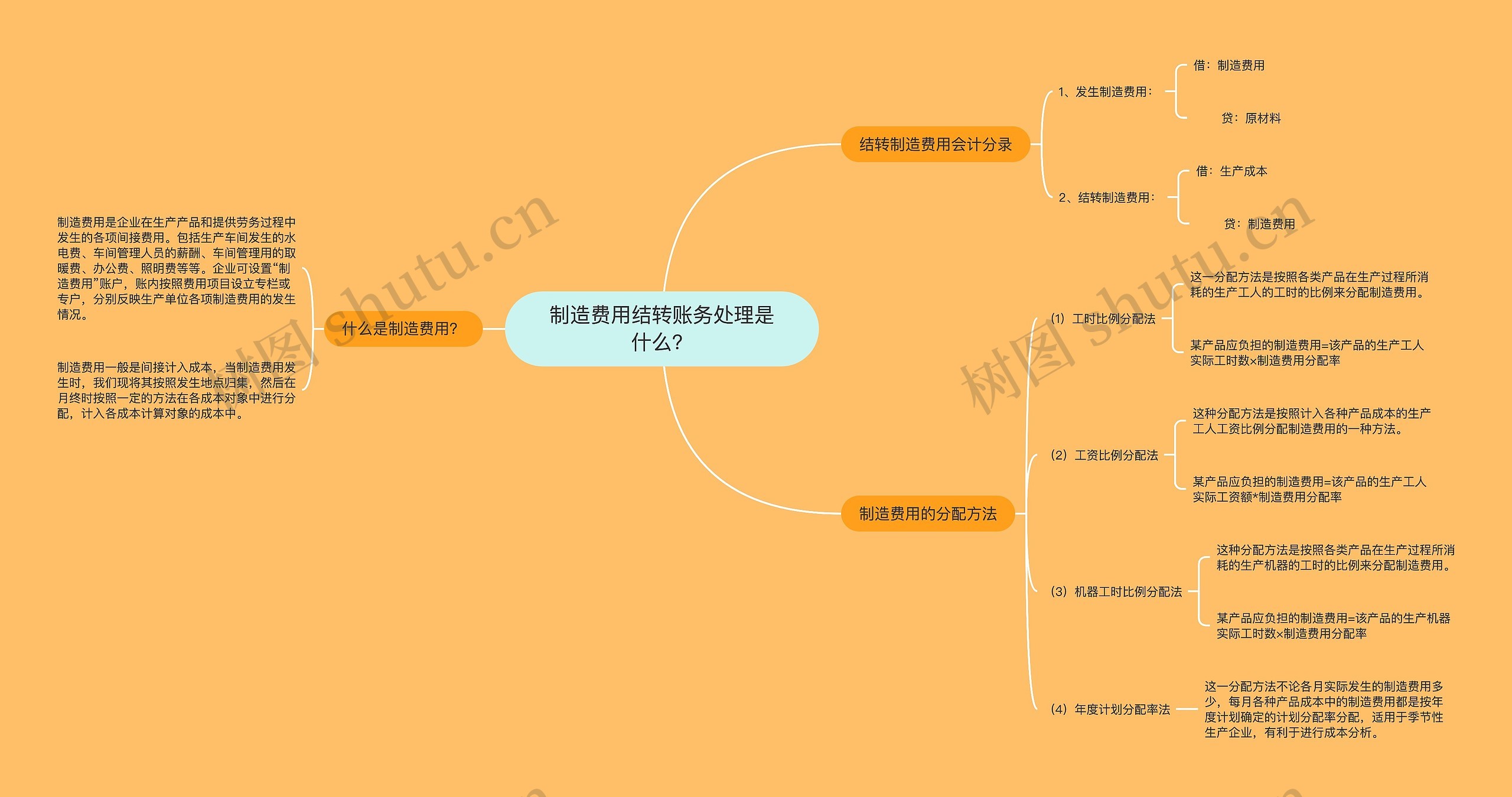 制造费用结转账务处理是什么？