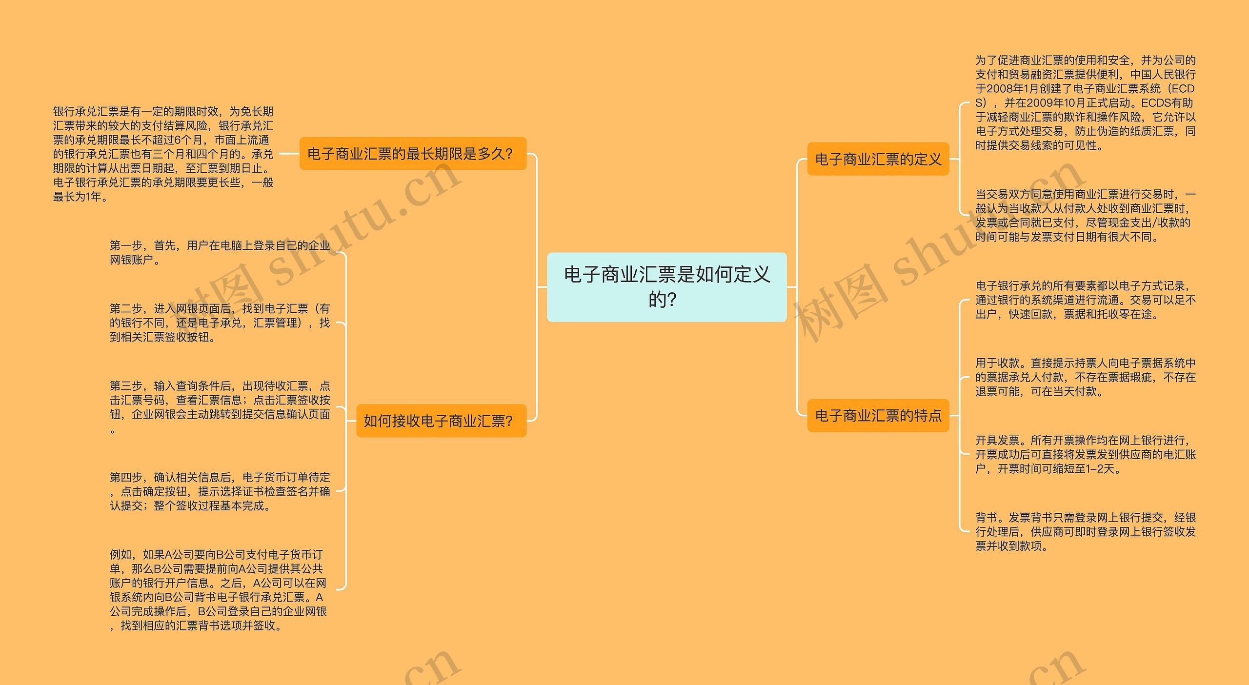 电子商业汇票是如何定义的？思维导图