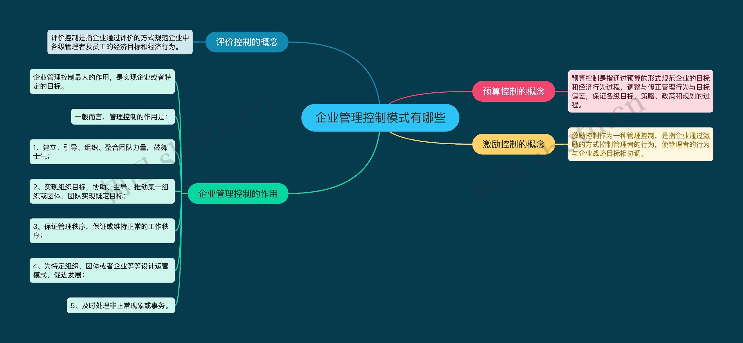 企业管理控制模式有哪些思维导图