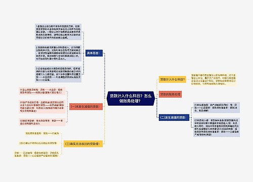 贷款计入什么科目？怎么做账务处理？