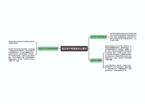 固定资产明细表怎么填列