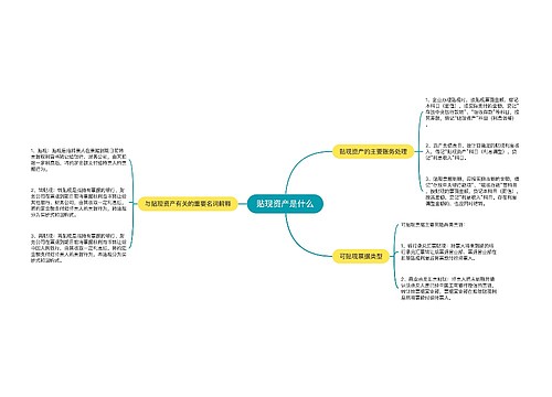 贴现资产是什么