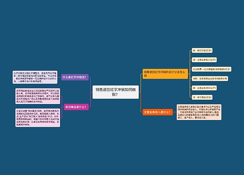 销售退回红字冲销如何做账？