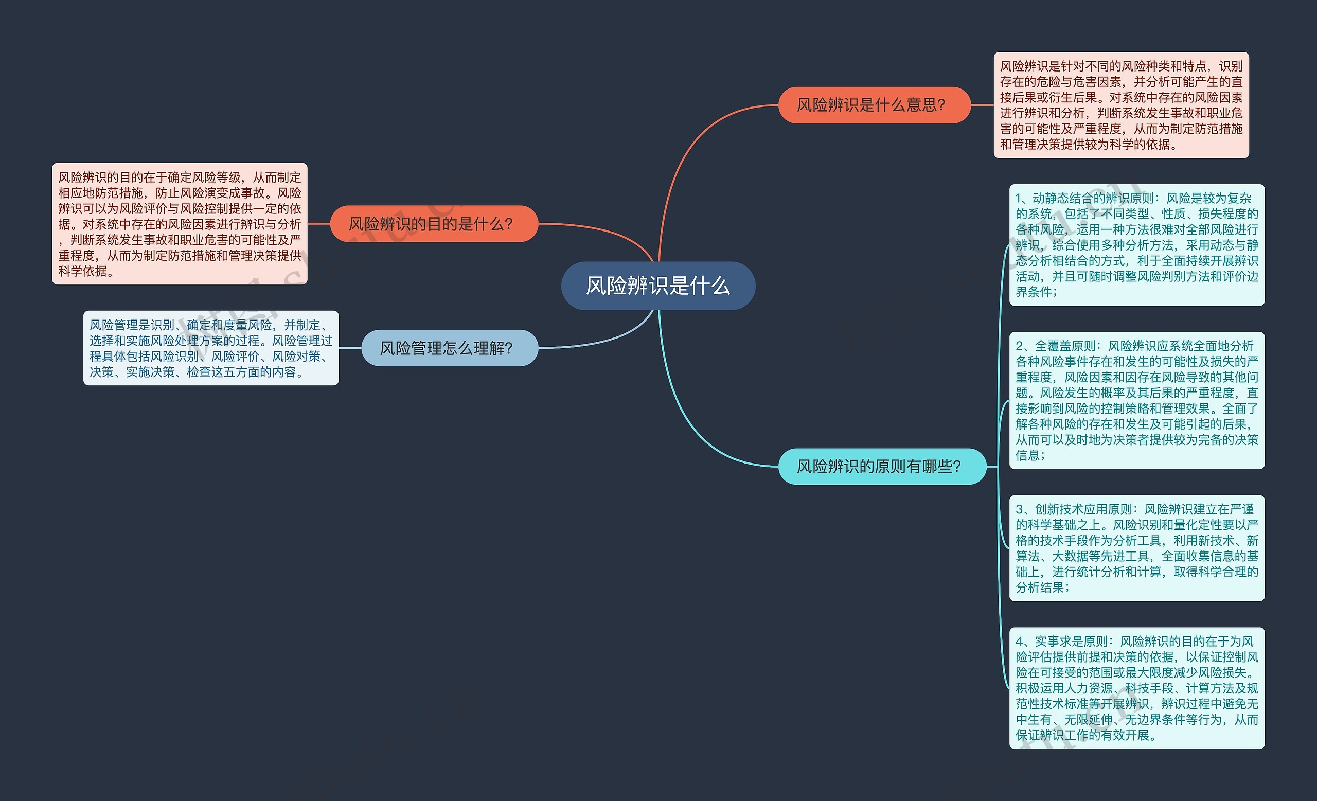 风险辨识是什么思维导图