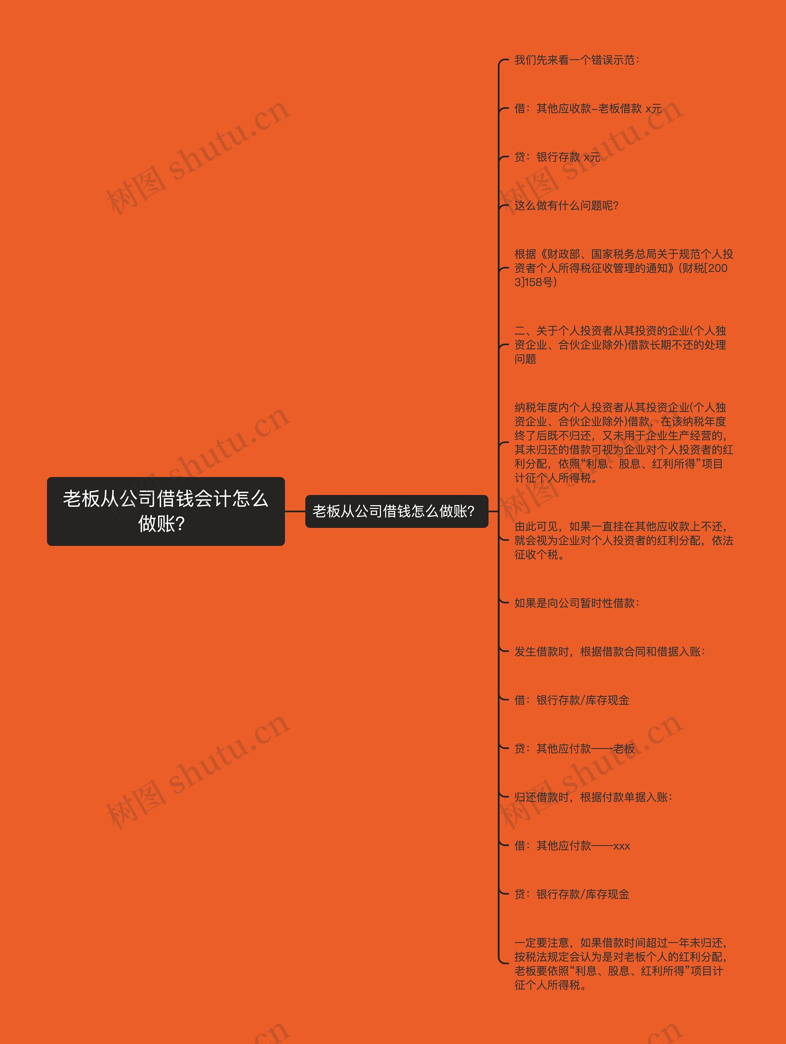 老板从公司借钱会计怎么做账？