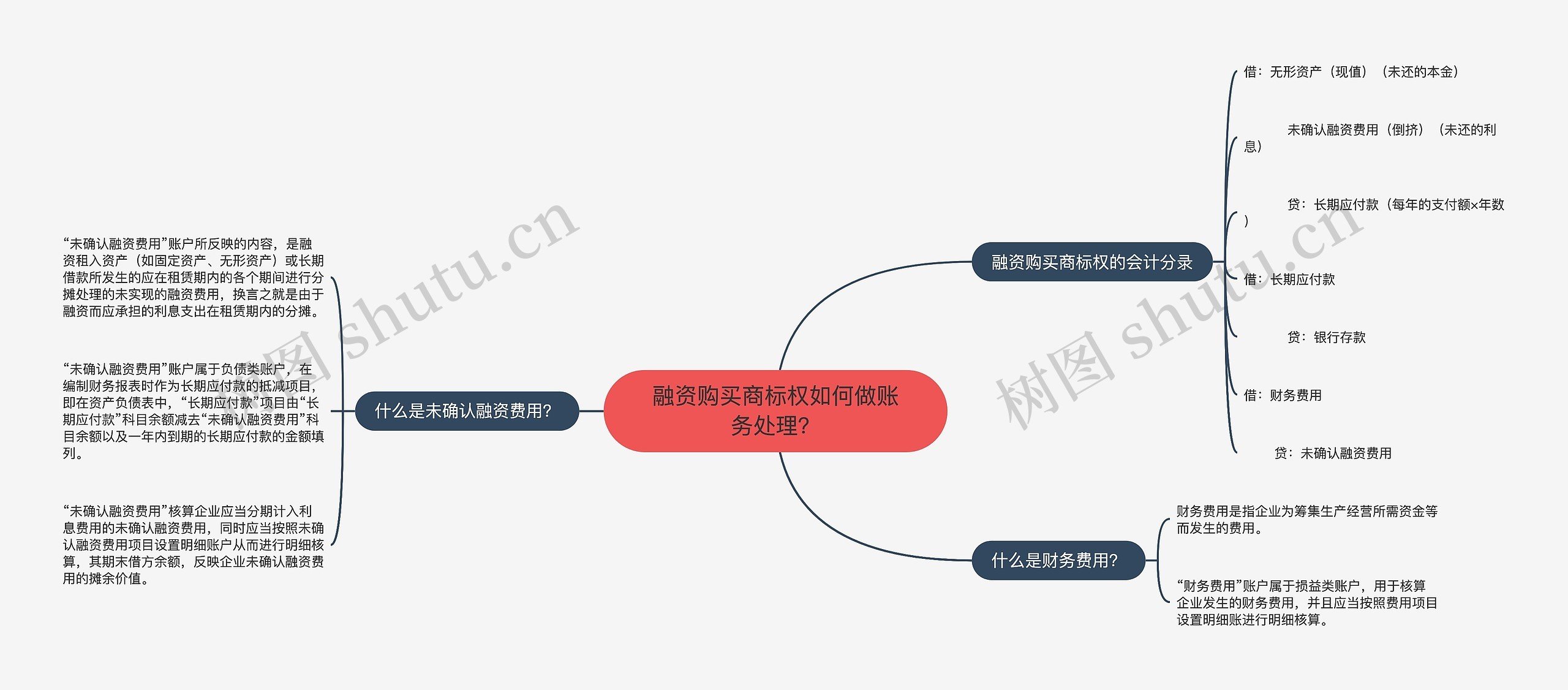 融资购买商标权如何做账务处理？