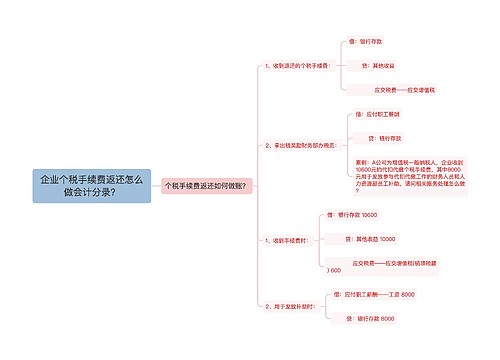 企业个税手续费返还怎么做会计分录？思维导图