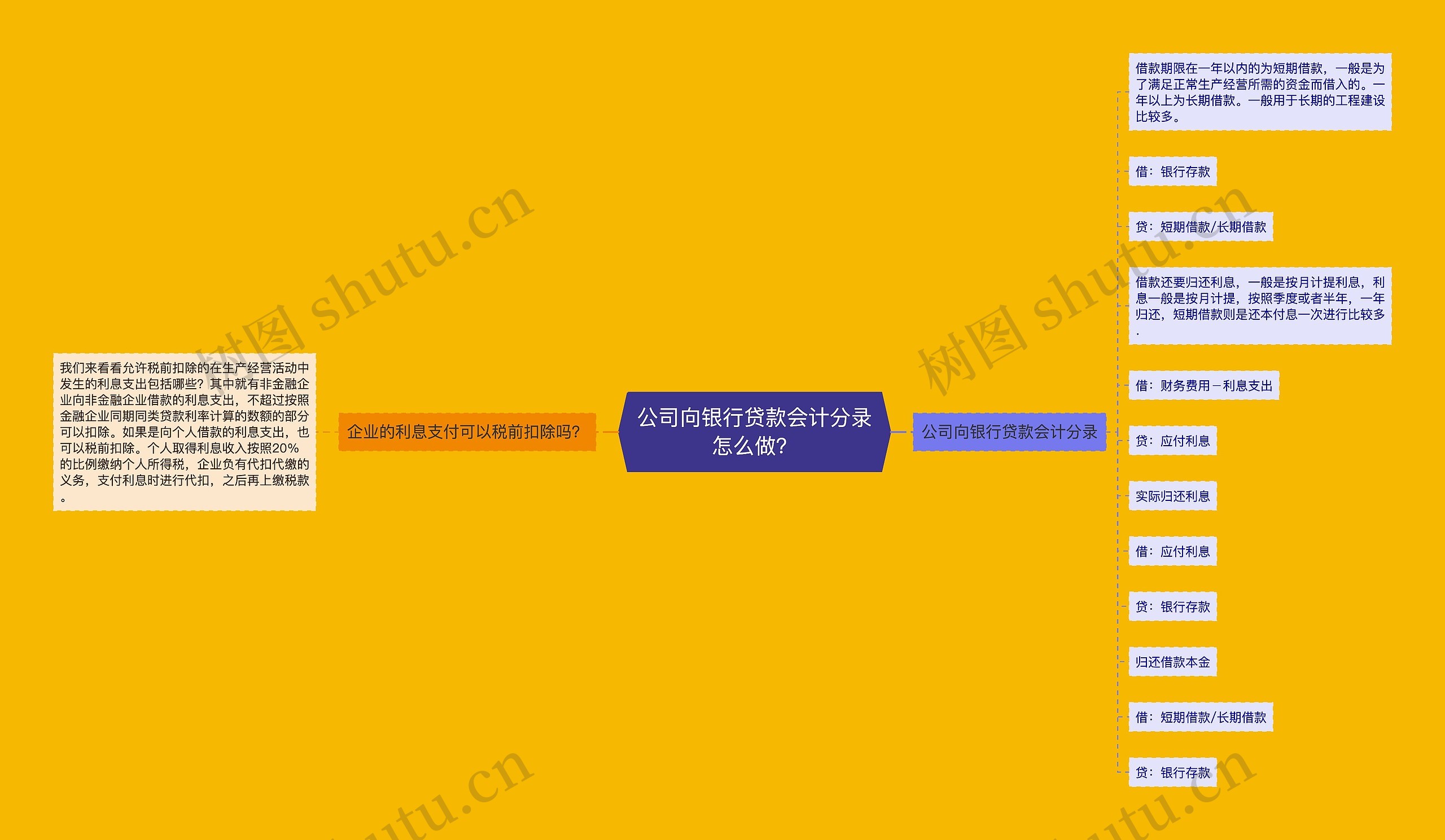 公司向银行贷款会计分录怎么做？