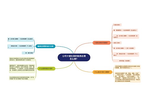 公司计提社保的账务处理怎么做？