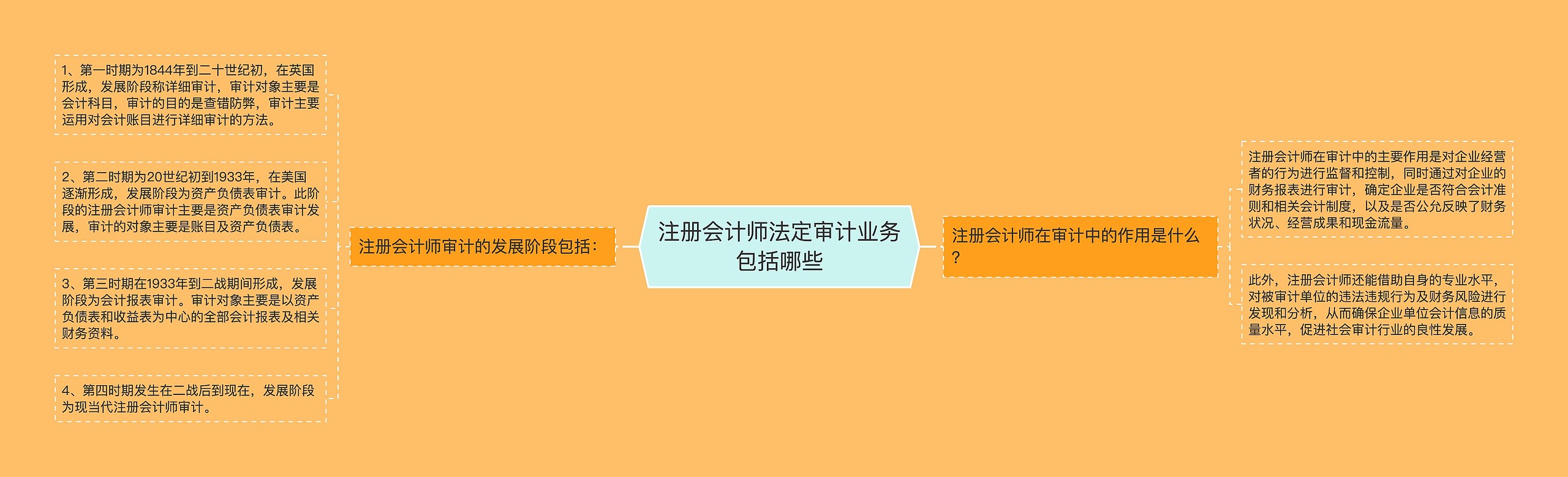 注册会计师法定审计业务包括哪些
