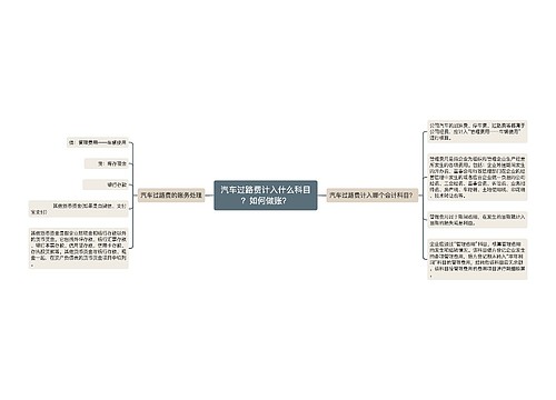 汽车过路费计入什么科目？如何做账？