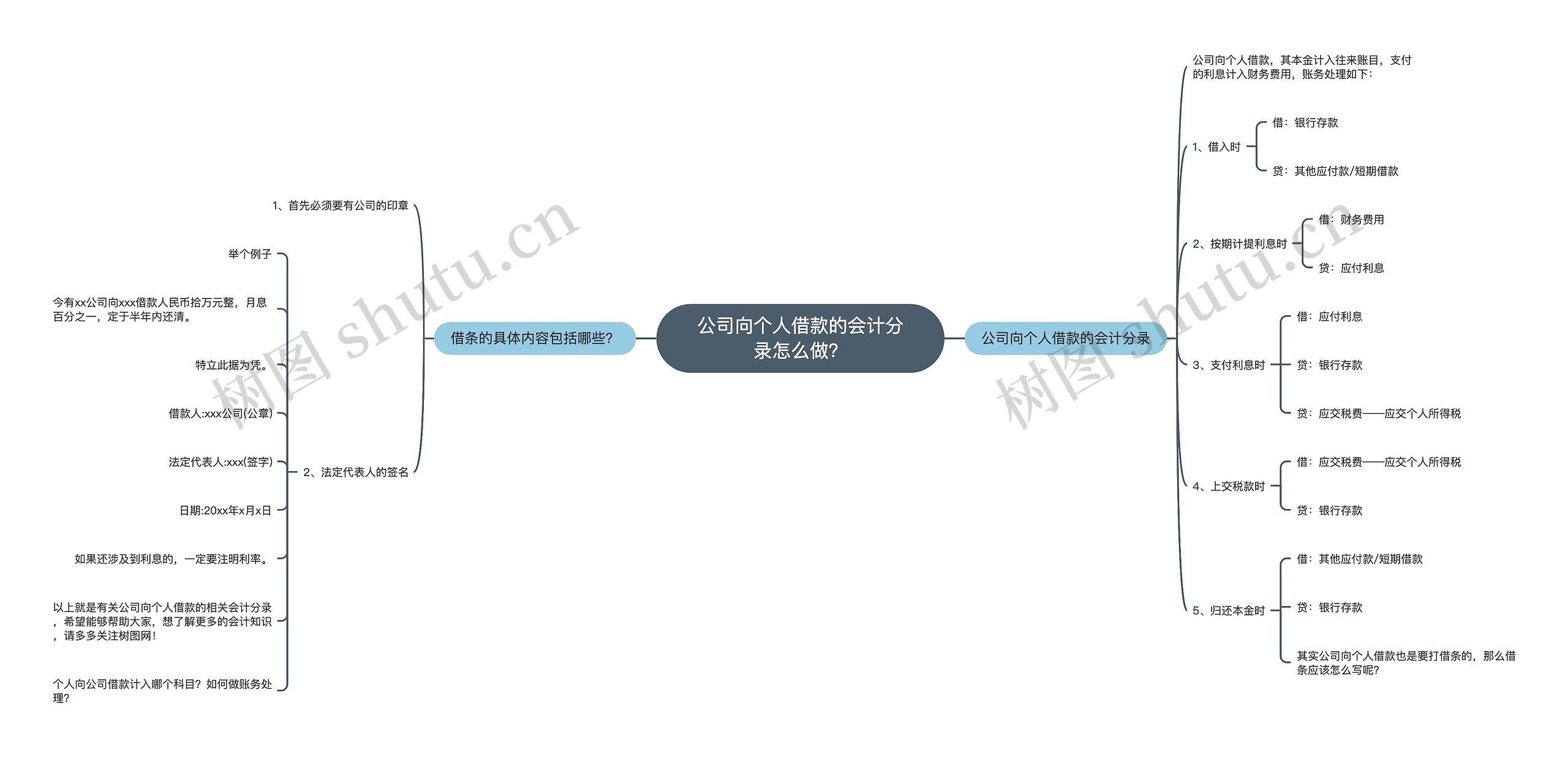 公司向个人借款的会计分录怎么做？