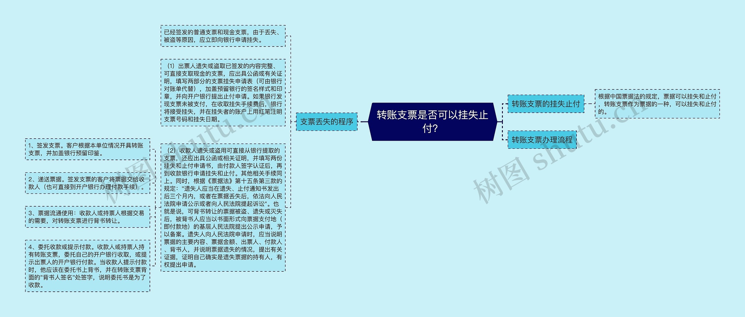 转账支票是否可以挂失止付？