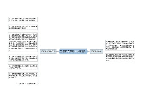 汇票和支票有什么区别？