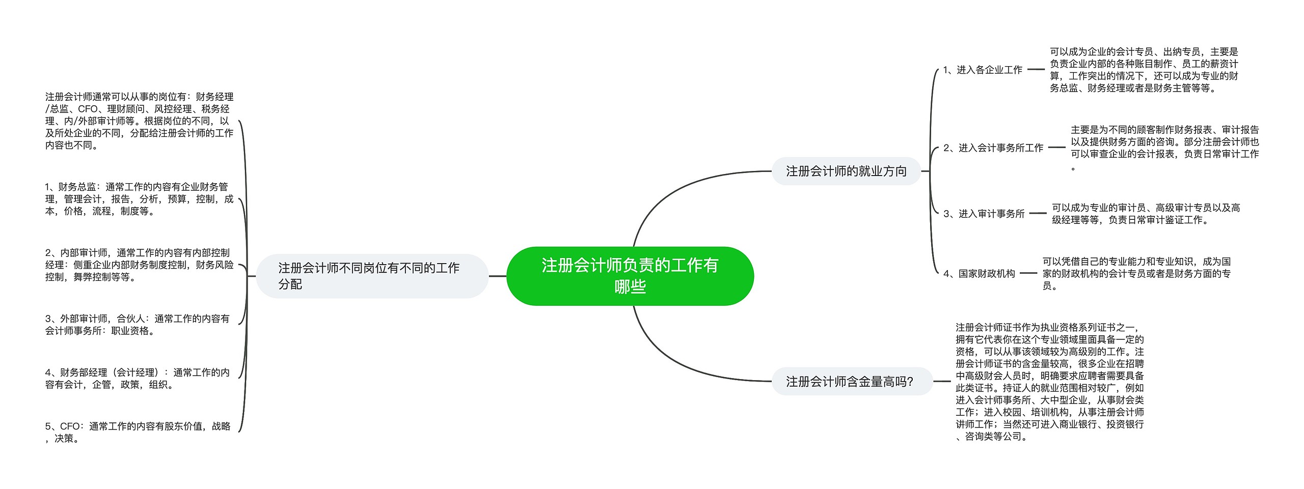 注册会计师负责的工作有哪些
