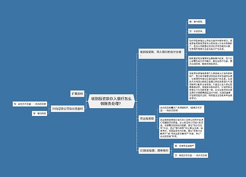 收到投资款存入银行怎么做账务处理？