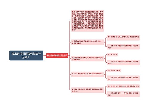 转出进项税额如何做会计分录？思维导图