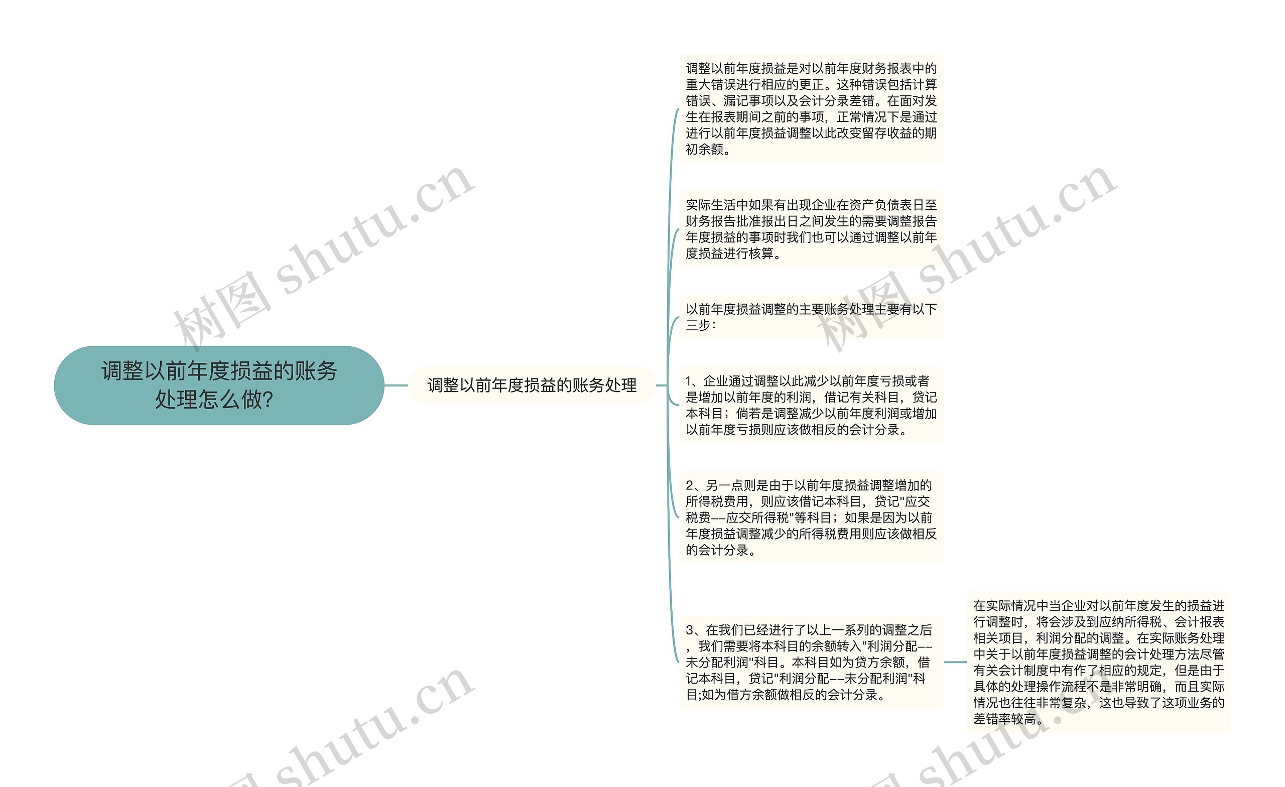 调整以前年度损益的账务处理怎么做？思维导图