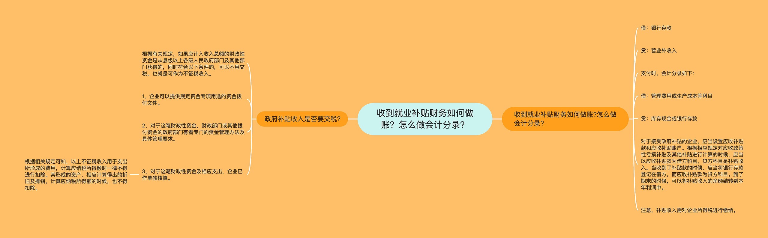 收到就业补贴财务如何做账？怎么做会计分录？