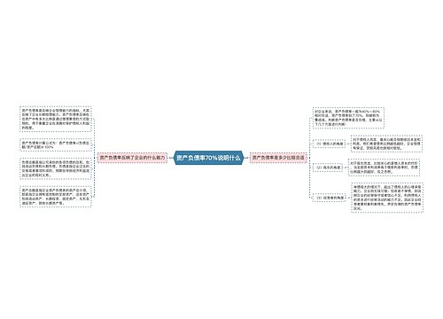 资产负债率70%说明什么