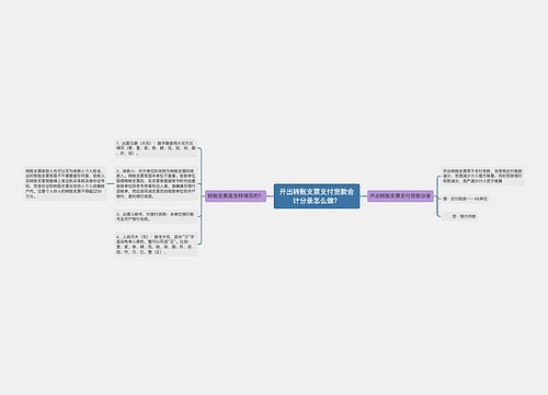 开出转账支票支付货款会计分录怎么做？思维导图