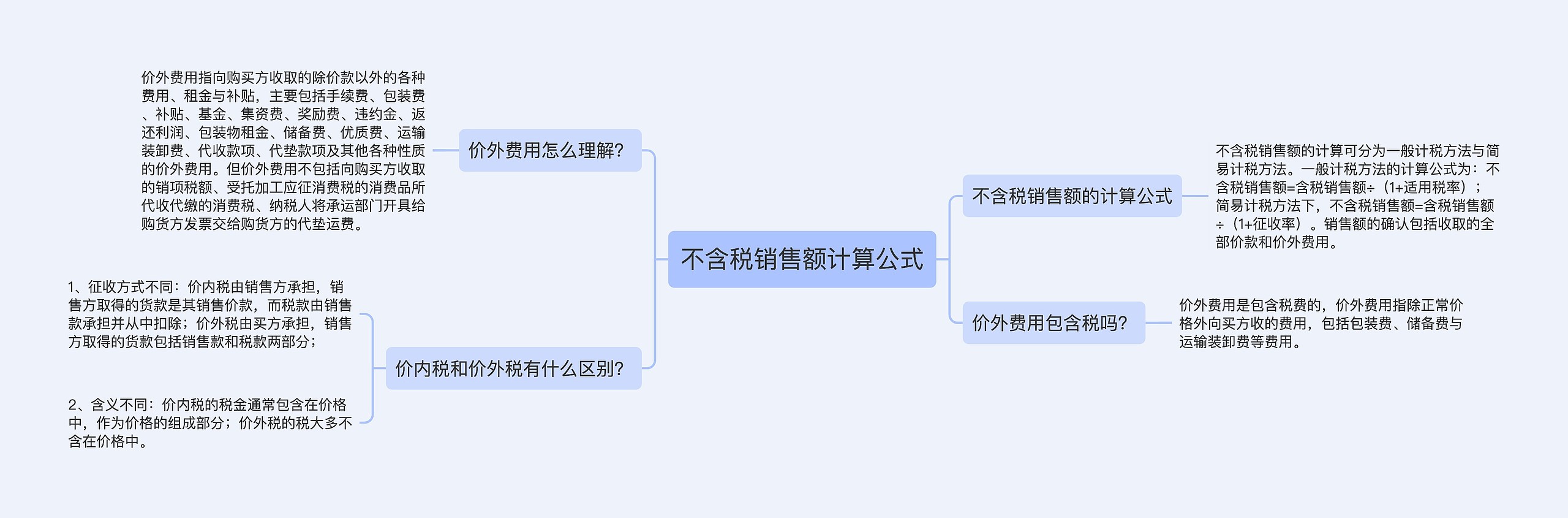 不含税销售额计算公式