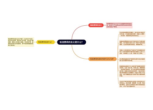 制造费用的含义是什么？