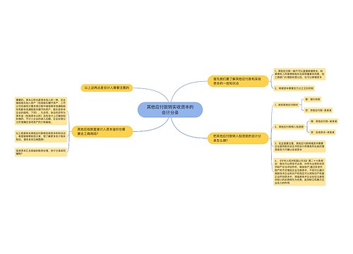 其他应付款转实收资本的会计分录