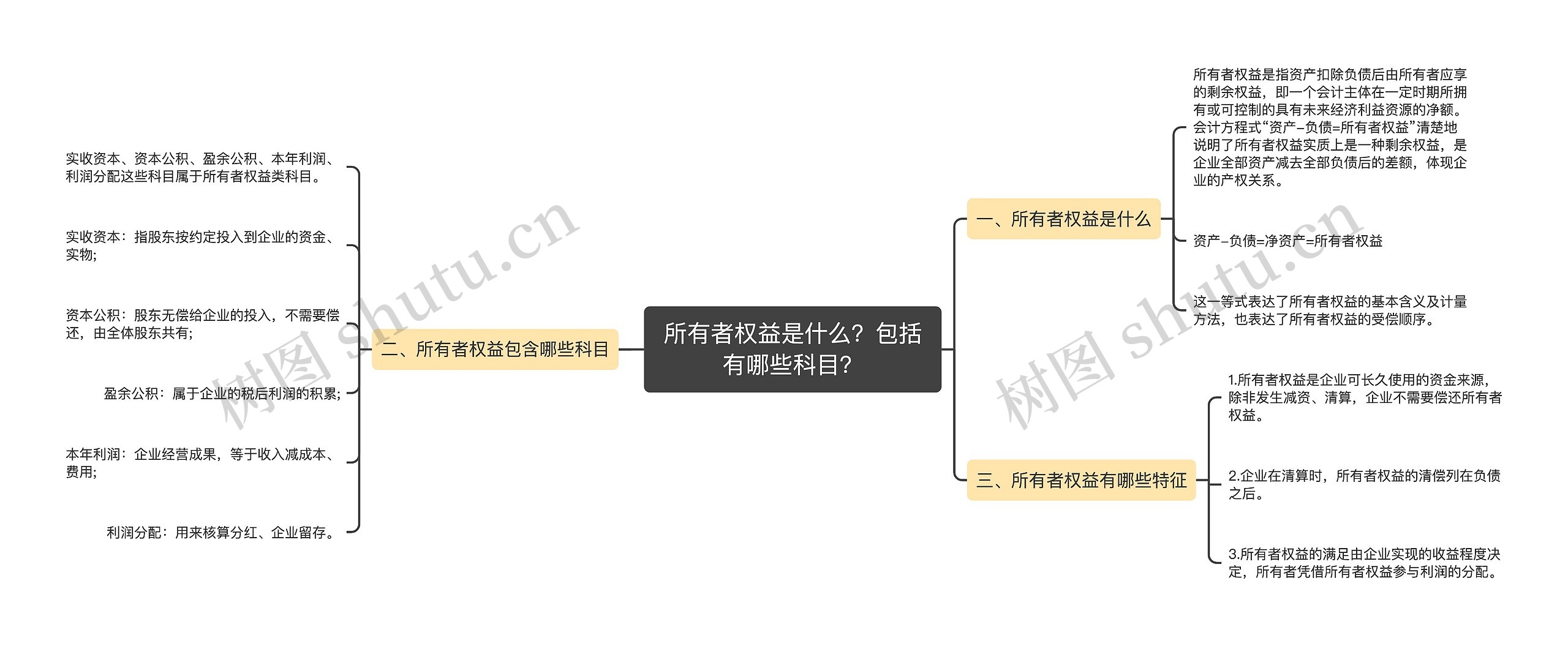 所有者权益是什么？包括有哪些科目？