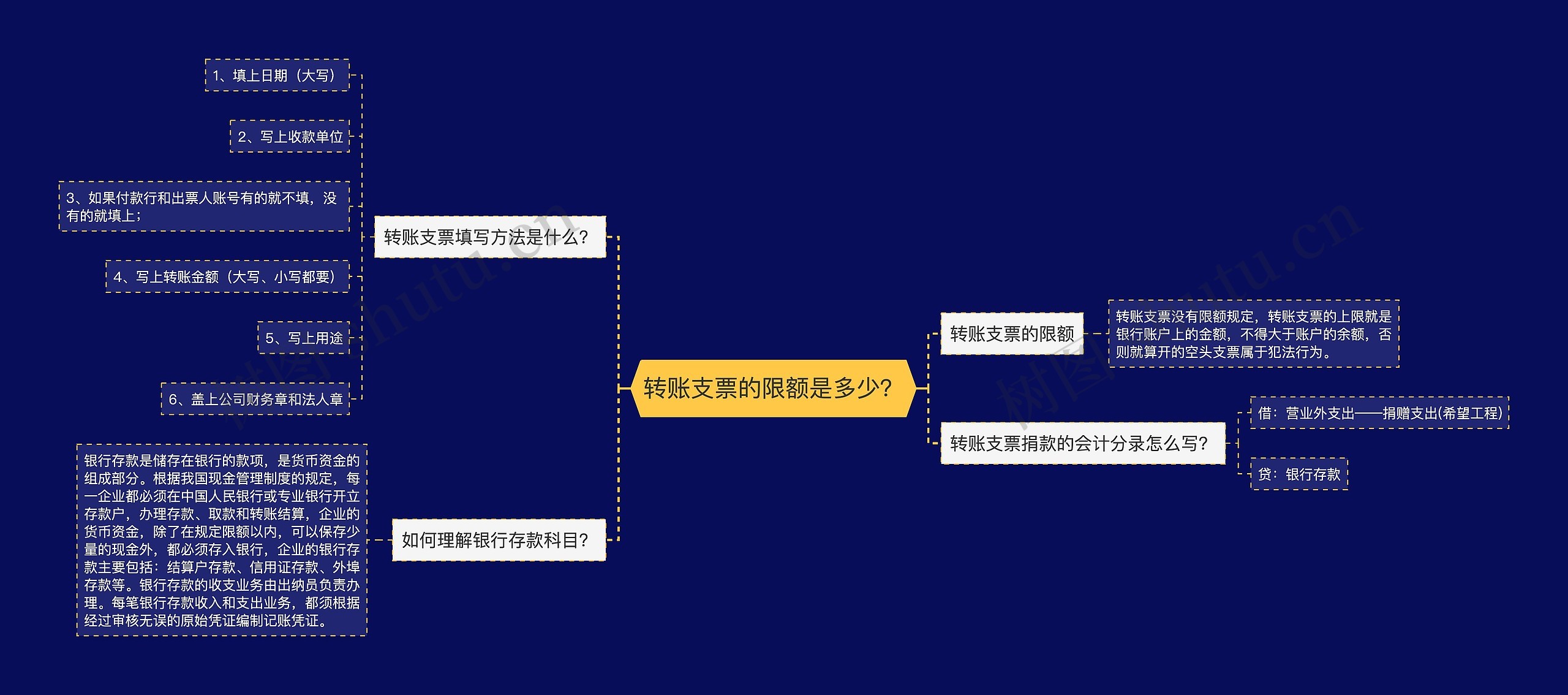 转账支票的限额是多少？思维导图