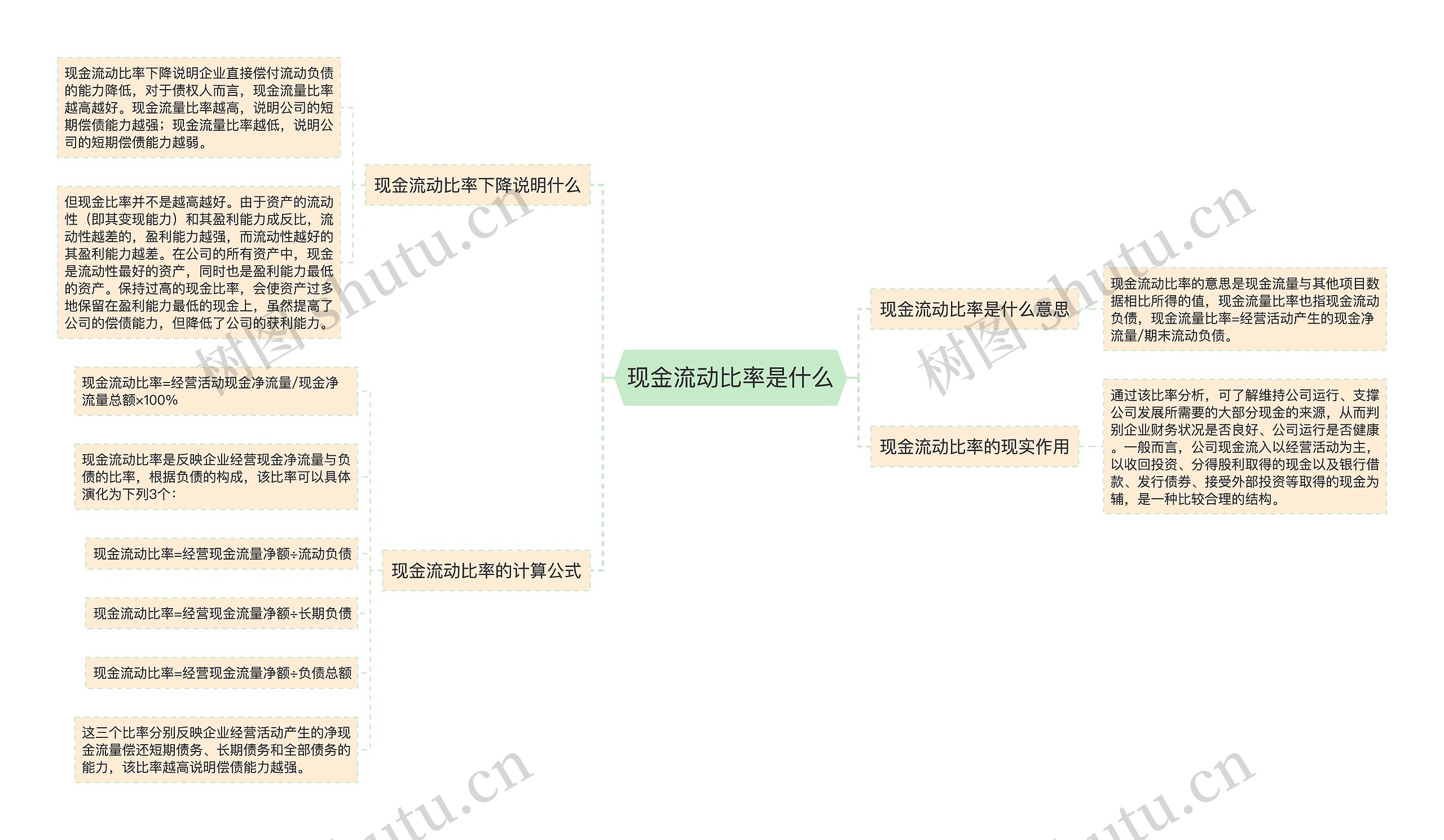 现金流动比率是什么思维导图