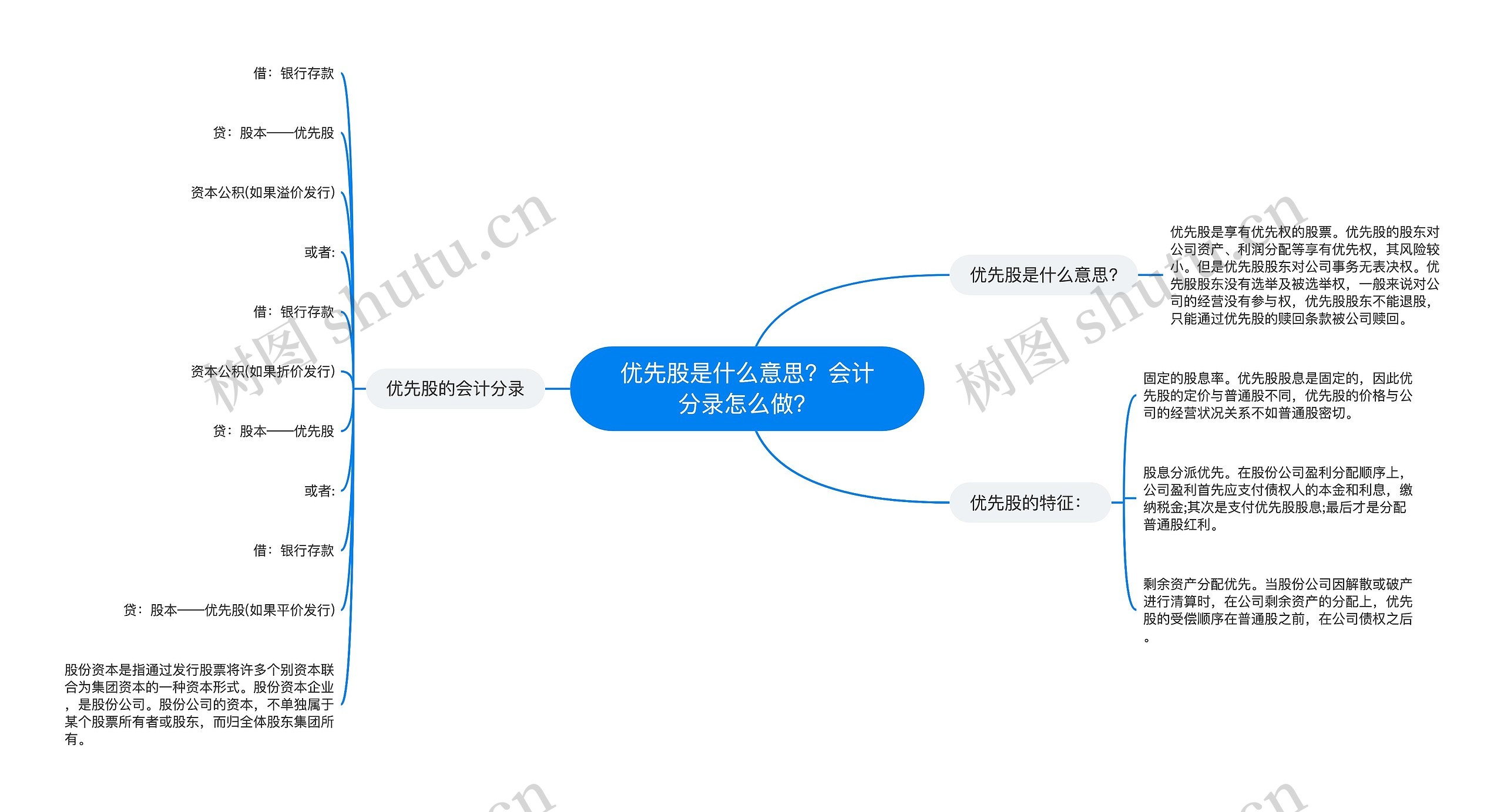 优先股是什么意思？会计分录怎么做？思维导图