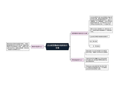 企业收到稳岗补贴的会计分录思维导图