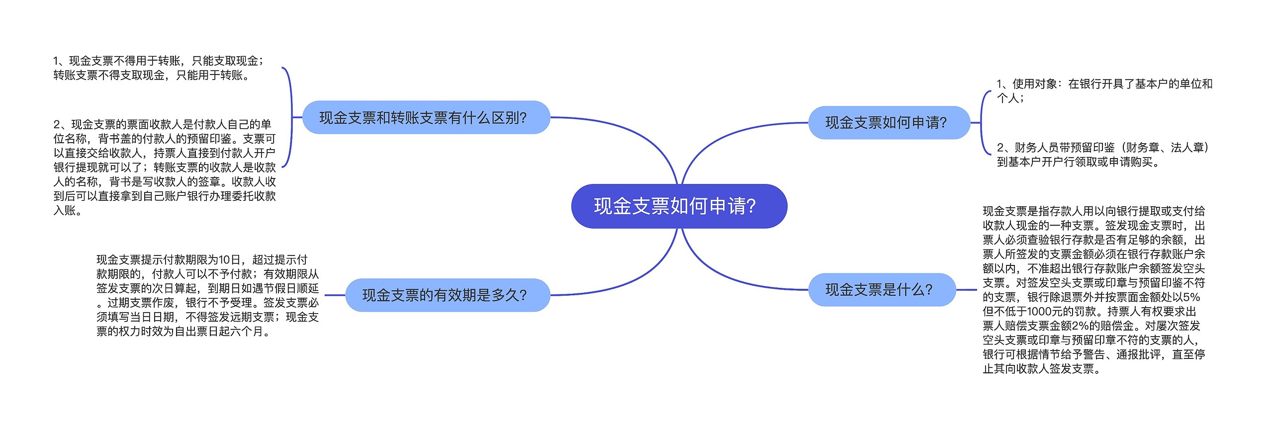 现金支票如何申请？