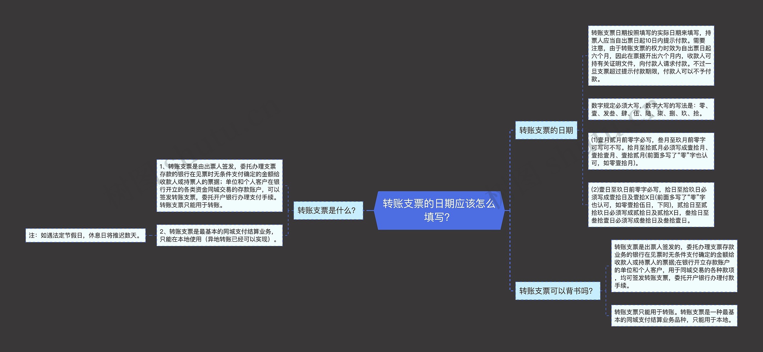 转账支票的日期应该怎么填写？思维导图