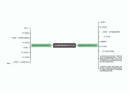 企业购进商品的会计分录