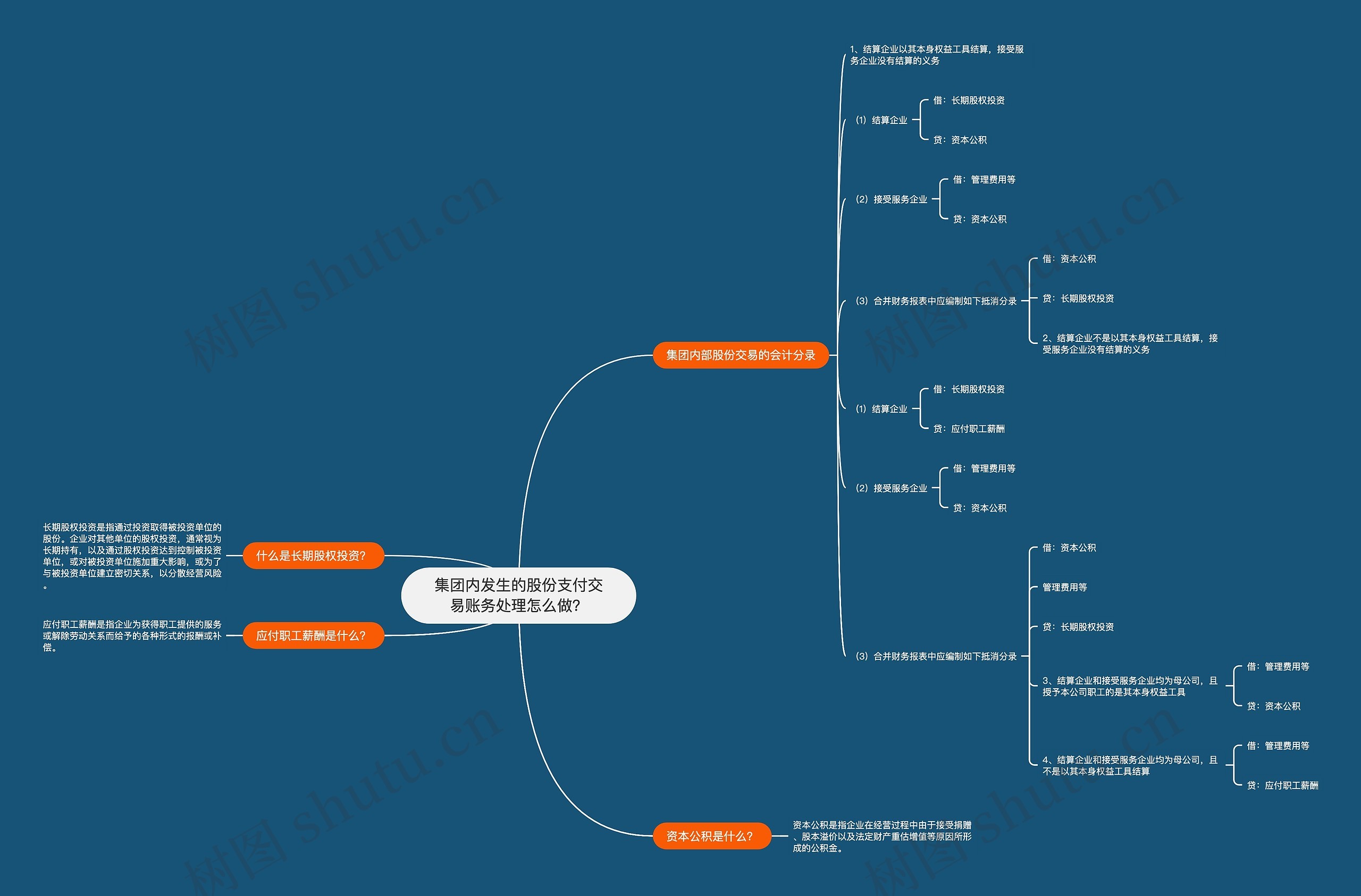 集团内发生的股份支付交易账务处理怎么做? 集团内发生的股份支付交易账务处理怎么做?