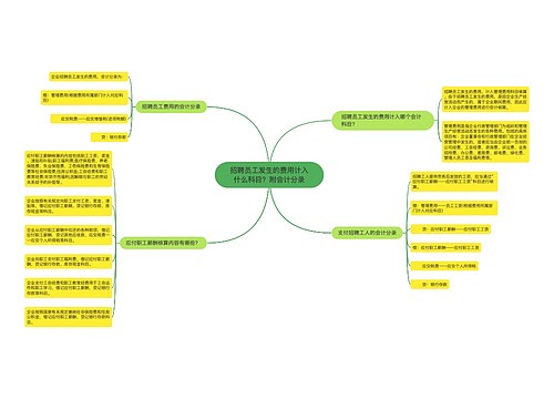 招聘员工发生的费用计入什么科目？附会计分录思维导图