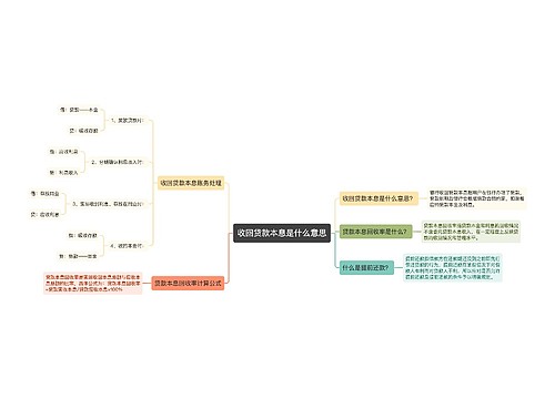 收回贷款本息是什么意思