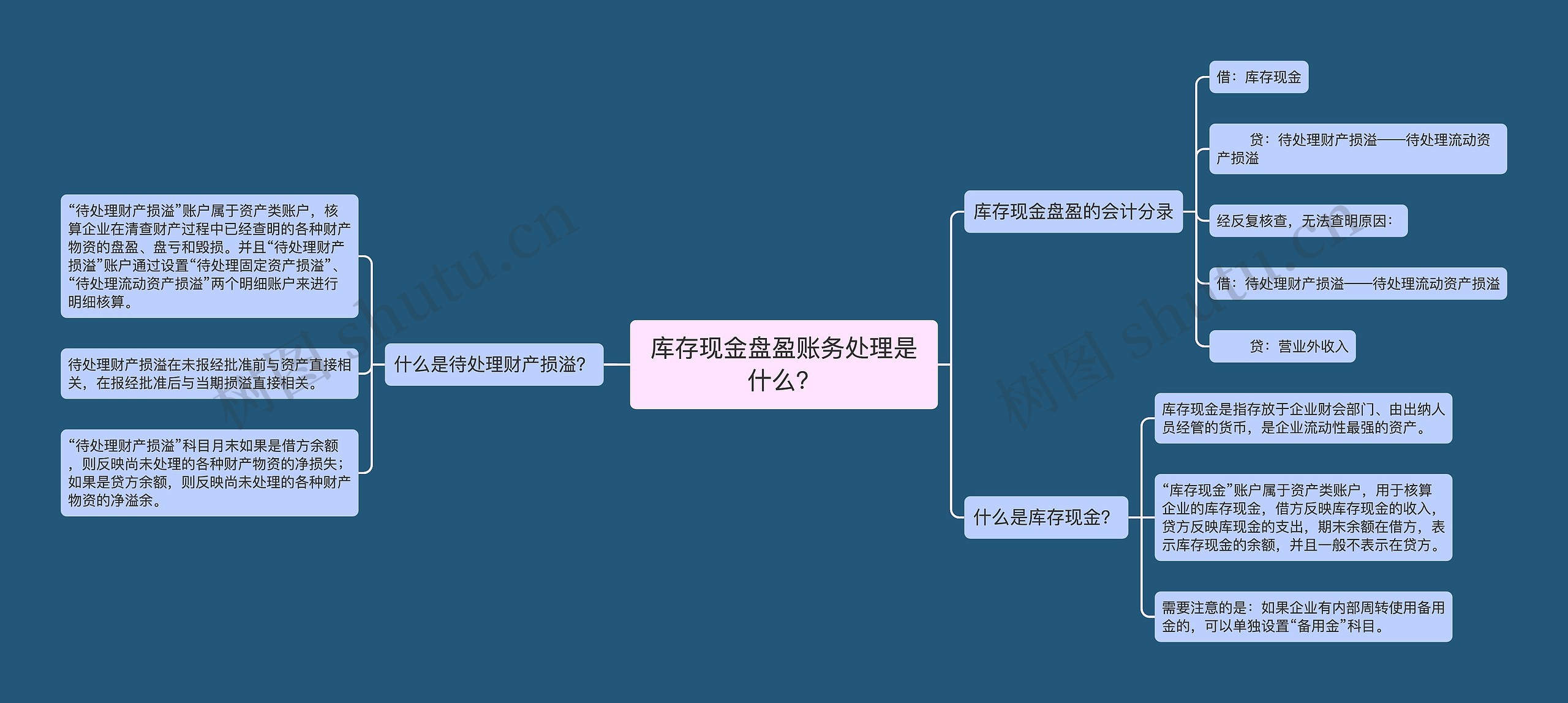 库存现金盘盈账务处理是什么？