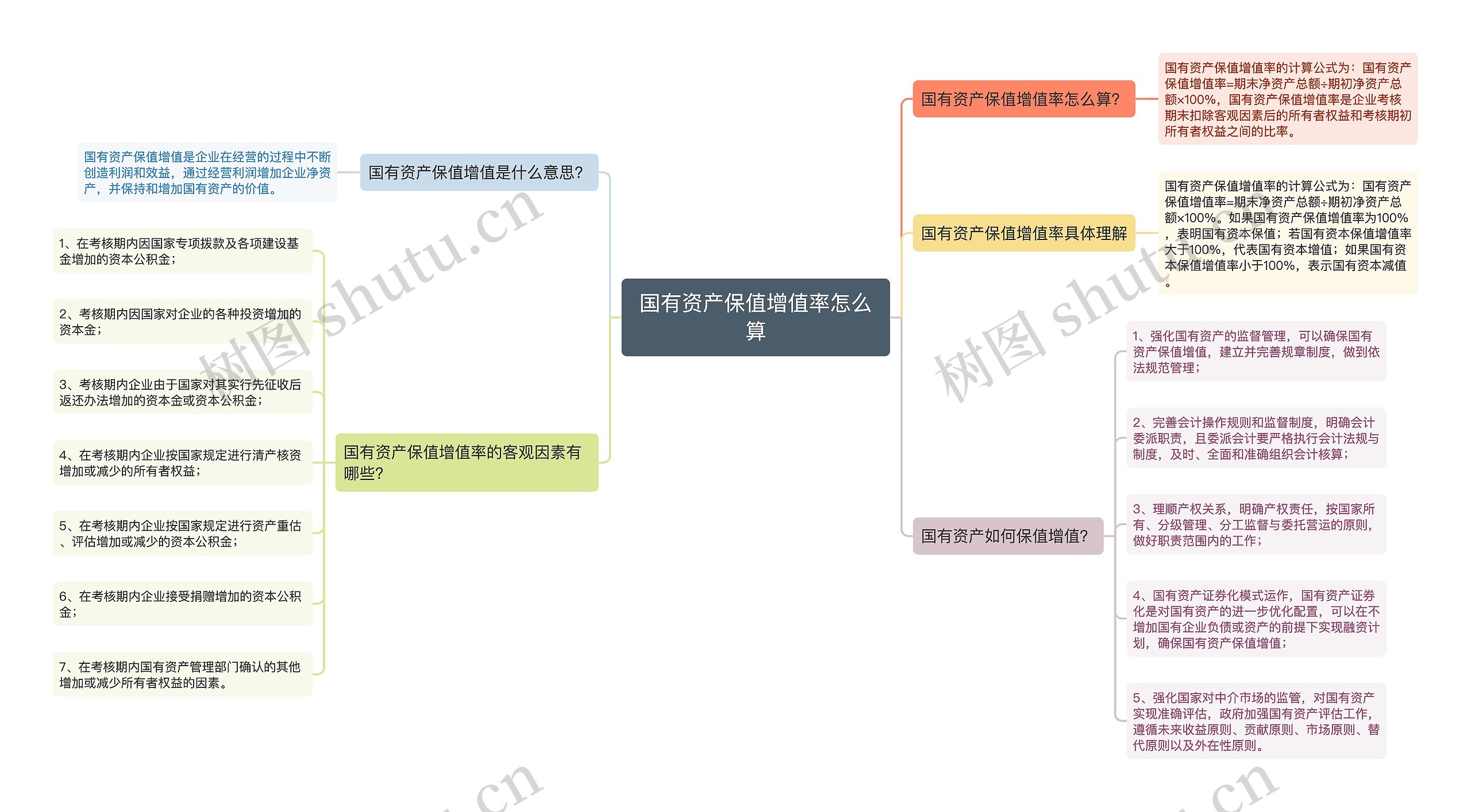 国有资产保值增值率怎么算