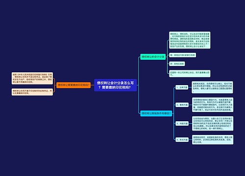 债权转让会计分录怎么写？需要缴纳印花税吗？